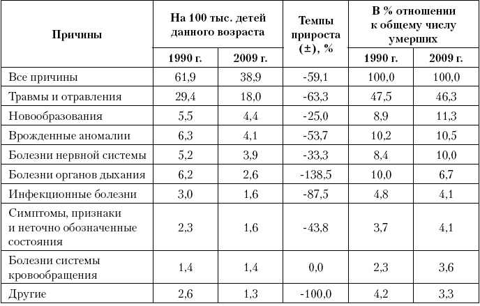 Иллюстрация к книге — Актуальные проблемы социальной педиатрии [i_021.jpg]