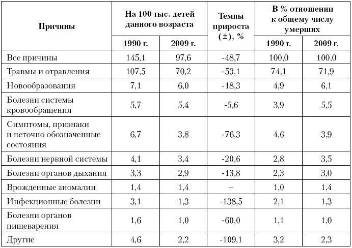 Иллюстрация к книге — Актуальные проблемы социальной педиатрии [i_022.jpg]