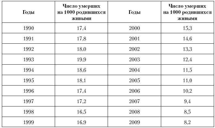 Иллюстрация к книге — Актуальные проблемы социальной педиатрии [i_029.jpg]