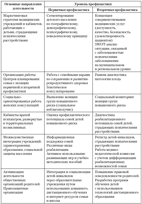 Иллюстрация к книге — Актуальные проблемы социальной педиатрии [i_039.jpg]