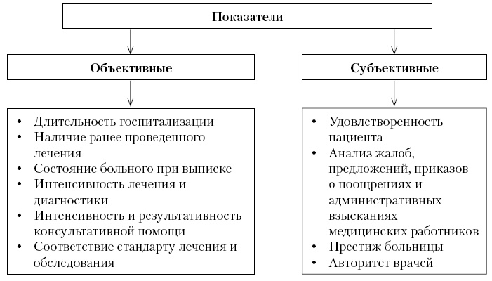 Иллюстрация к книге — Актуальные проблемы социальной педиатрии [i_047.jpg]
