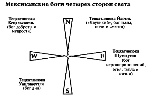 Иллюстрация к книге — Белые божества инков [i_024.jpg]