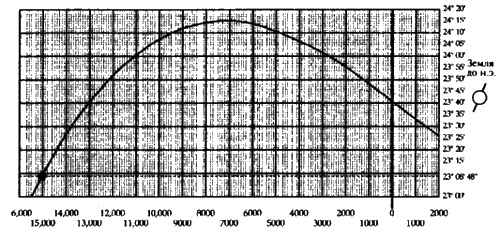 Иллюстрация к книге — Белые божества инков [i_047.jpg]