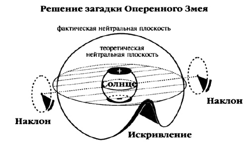 Иллюстрация к книге — Белые божества инков [i_095.jpg]