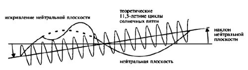 Иллюстрация к книге — Белые божества инков [i_096.jpg]