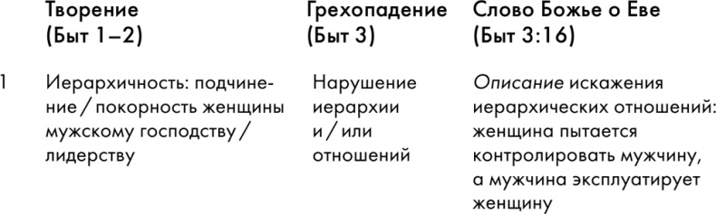 Иллюстрация к книге — Пламя Яхве. Сексуальность в Библии [_001.jpg]