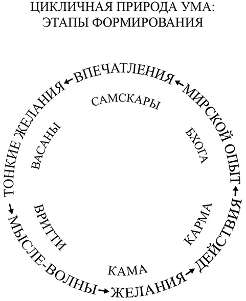 Иллюстрация к книге — Искусство позитивного мышления [i_003.jpg]