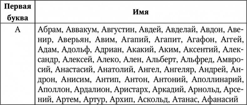 Иллюстрация к книге — Нумерология. Большая книга чисел вашей судьбы [i_024.jpg]
