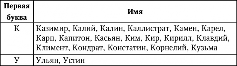 Иллюстрация к книге — Нумерология. Большая книга чисел вашей судьбы [i_025.jpg]