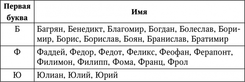 Иллюстрация к книге — Нумерология. Большая книга чисел вашей судьбы [i_026.jpg]