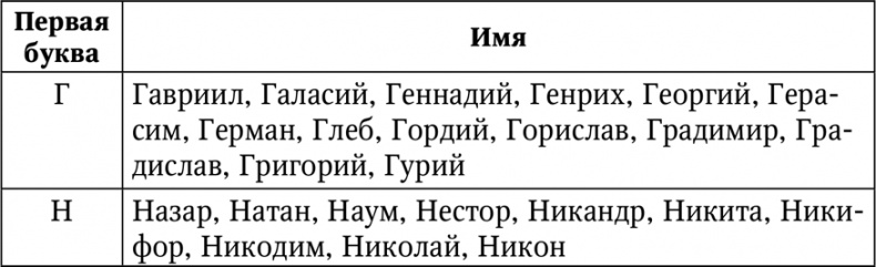 Иллюстрация к книге — Нумерология. Большая книга чисел вашей судьбы [i_028.jpg]