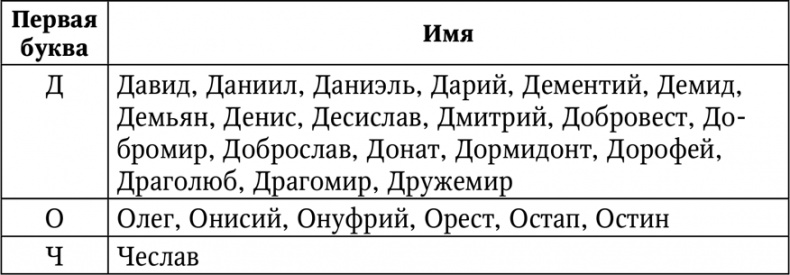 Иллюстрация к книге — Нумерология. Большая книга чисел вашей судьбы [i_029.jpg]