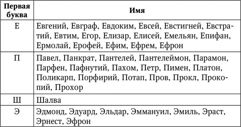 Иллюстрация к книге — Нумерология. Большая книга чисел вашей судьбы [i_030.jpg]