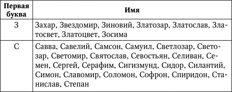 Иллюстрация к книге — Нумерология. Большая книга чисел вашей судьбы [i_032.jpg]