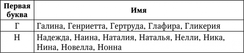 Иллюстрация к книге — Нумерология. Большая книга чисел вашей судьбы [i_039.jpg]