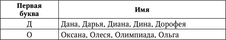 Иллюстрация к книге — Нумерология. Большая книга чисел вашей судьбы [i_040.jpg]