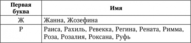 Иллюстрация к книге — Нумерология. Большая книга чисел вашей судьбы [i_042.jpg]
