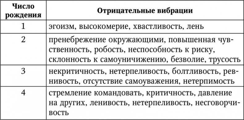 Иллюстрация к книге — Нумерология. Большая книга чисел вашей судьбы [i_051.jpg]