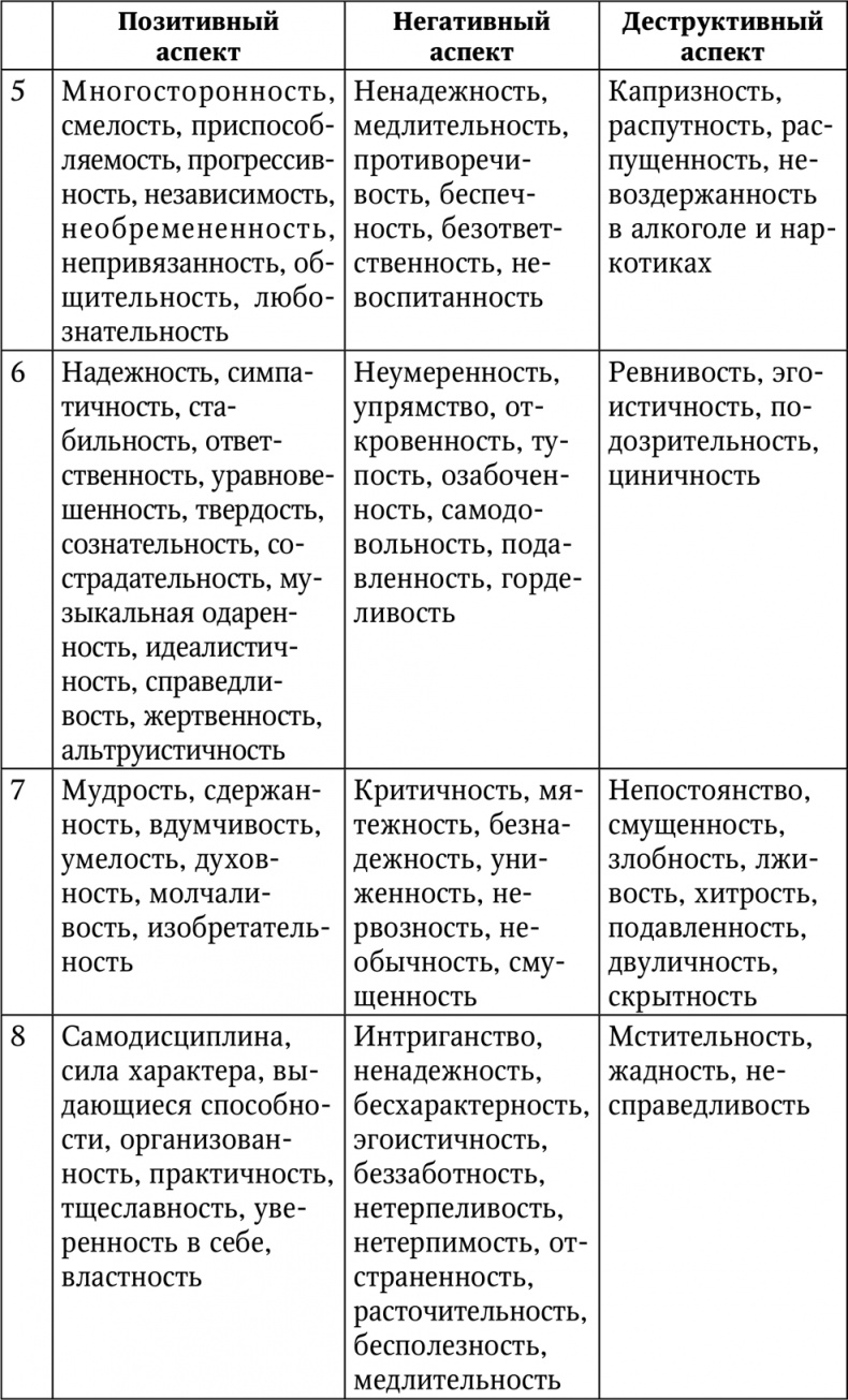 Иллюстрация к книге — Нумерология. Большая книга чисел вашей судьбы [i_057.jpg]