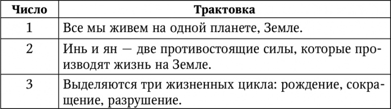 Иллюстрация к книге — Нумерология. Большая книга чисел вашей судьбы [i_089.jpg]