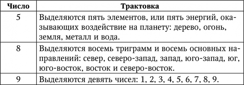 Иллюстрация к книге — Нумерология. Большая книга чисел вашей судьбы [i_090.jpg]