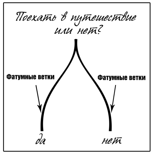 Иллюстрация к книге — Знаки судьбы. Отработай их правильно, чтобы стать богаче и счастливей [autogen_ebook_id1.jpg]