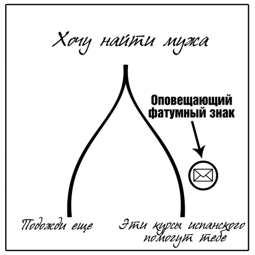 Иллюстрация к книге — Знаки судьбы. Отработай их правильно, чтобы стать богаче и счастливей [autogen_ebook_id5.jpg]