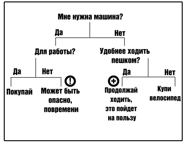 Иллюстрация к книге — Знаки судьбы. Отработай их правильно, чтобы стать богаче и счастливей [autogen_ebook_id7.jpg]