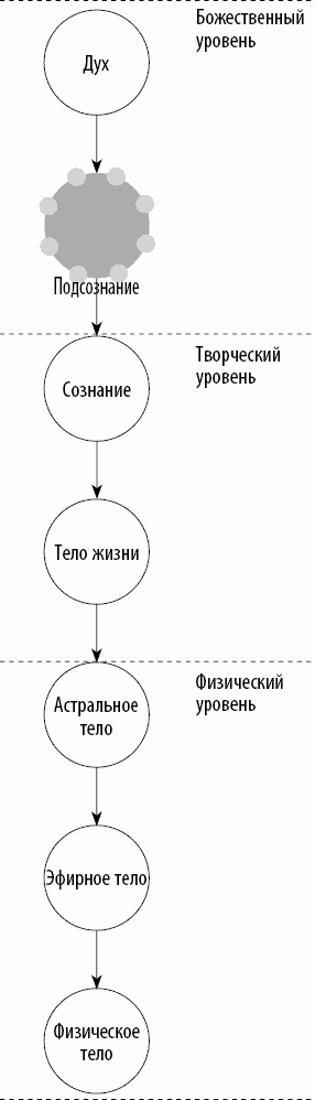 Иллюстрация к книге — Вертикальная воля [i_017.jpg]