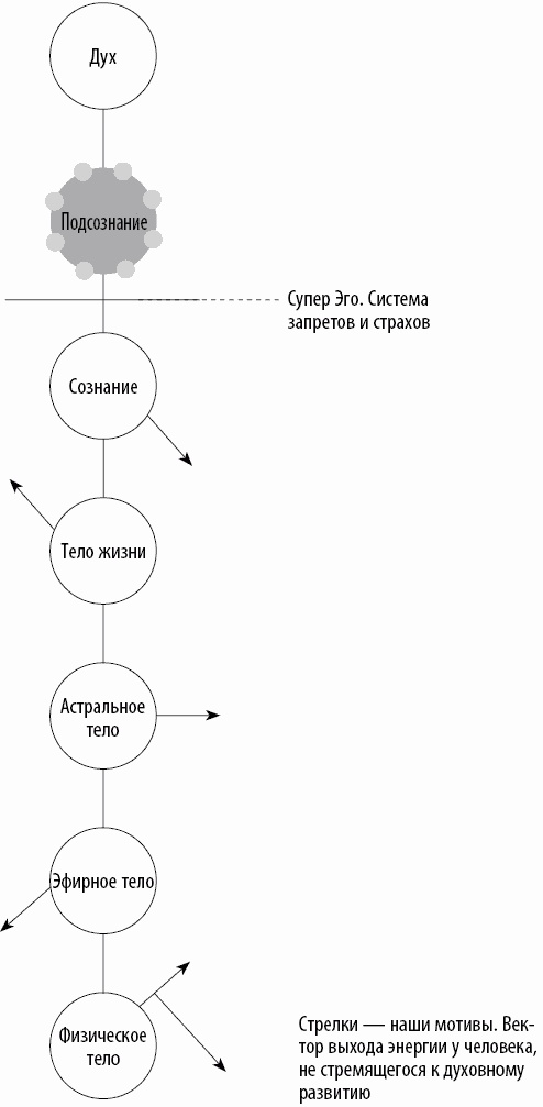 Иллюстрация к книге — Вертикальная воля [i_018.jpg]