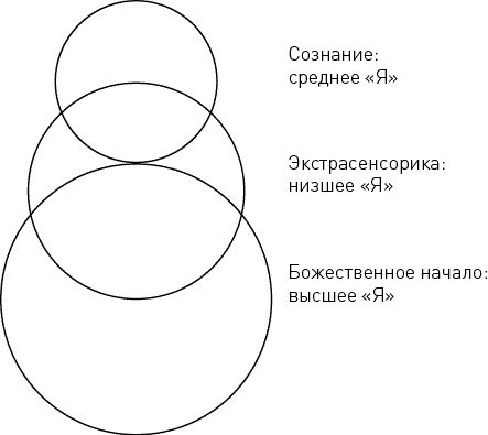 Иллюстрация к книге — Развитие сверхспособностей. Вы можете больше, чем думаете! [_05_fmt.jpg]