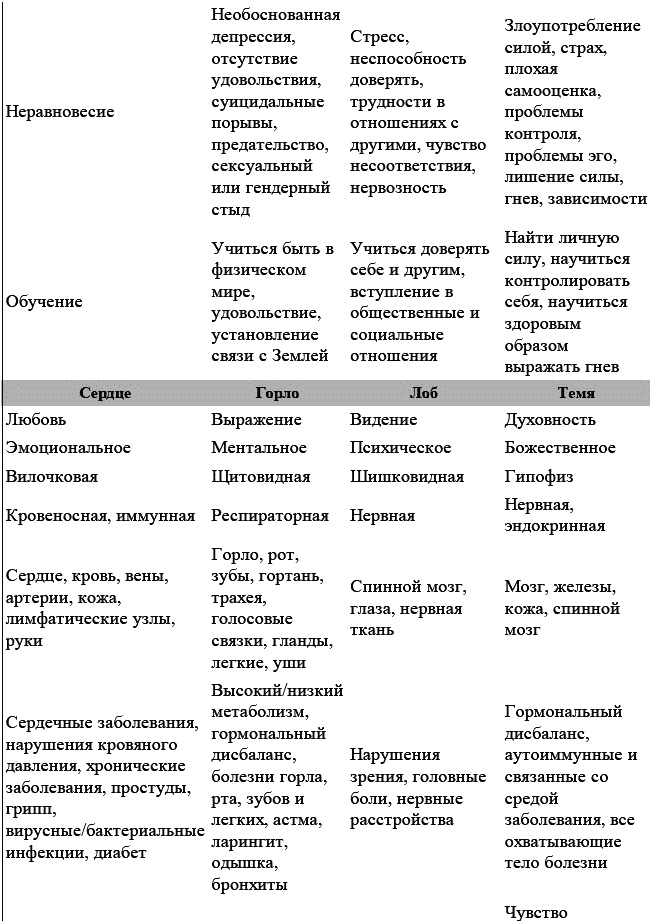 Иллюстрация к книге — Развитие сверхспособностей. Вы можете больше, чем думаете! [t02.jpg]