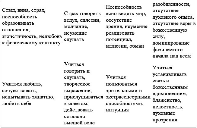 Иллюстрация к книге — Развитие сверхспособностей. Вы можете больше, чем думаете! [t03.jpg]