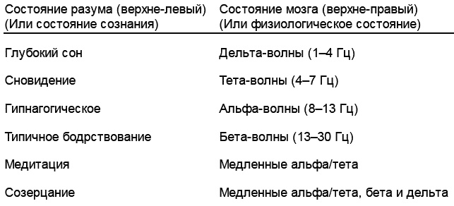Интегральная духовность. Новая роль религии в современном и постсовременном мире
