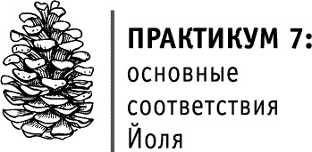 Иллюстрация к книге — Круг Года. Викканские праздники, их атрибуты и значение [_179.jpg]