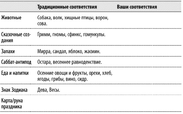 Иллюстрация к книге — Круг Года. Викканские праздники, их атрибуты и значение [_630.jpg]