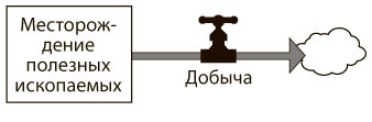 Иллюстрация к книге — Азбука системного мышления [i_002.jpg]