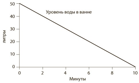 Иллюстрация к книге — Азбука системного мышления [i_006.jpg]