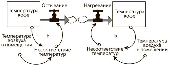 Иллюстрация к книге — Азбука системного мышления [i_010.jpg]