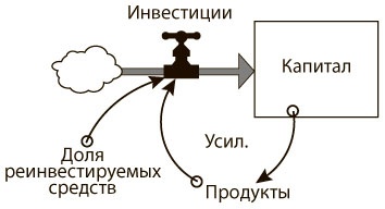 Иллюстрация к книге — Азбука системного мышления [i_014.jpg]