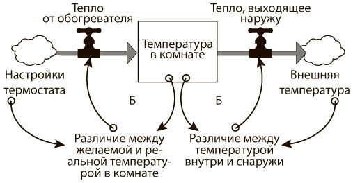 Иллюстрация к книге — Азбука системного мышления [i_015.jpg]