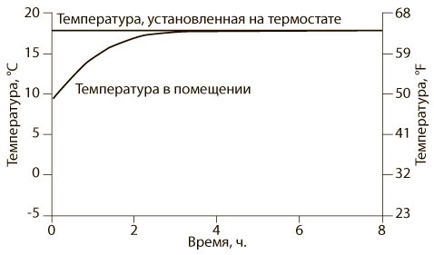 Иллюстрация к книге — Азбука системного мышления [i_016.jpg]