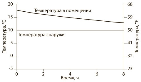 Иллюстрация к книге — Азбука системного мышления [i_017.jpg]