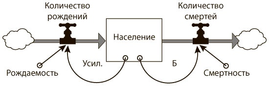 Иллюстрация к книге — Азбука системного мышления [i_021.jpg]