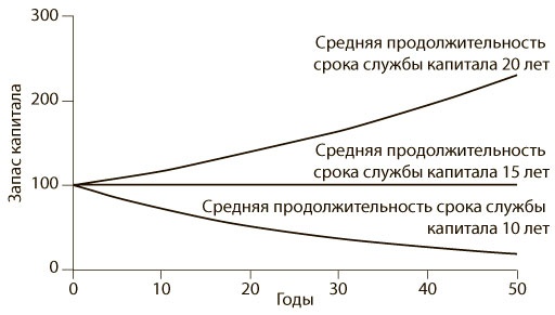 Иллюстрация к книге — Азбука системного мышления [i_028.jpg]