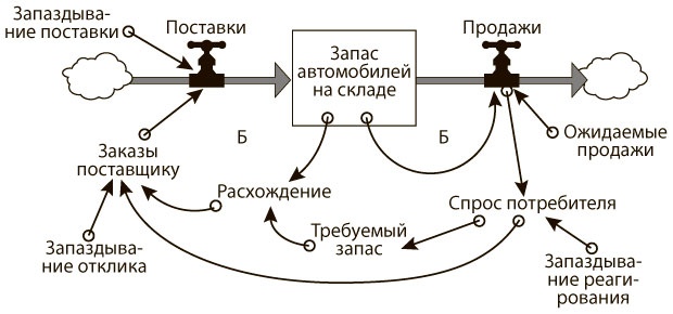 Иллюстрация к книге — Азбука системного мышления [i_031.jpg]