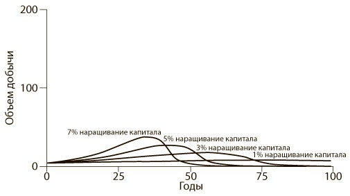 Иллюстрация к книге — Азбука системного мышления [i_040.jpg]