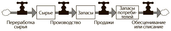 Иллюстрация к книге — Азбука системного мышления [i_048.jpg]