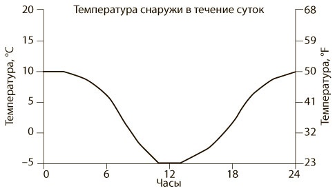 Иллюстрация к книге — Азбука системного мышления [i_051.jpg]