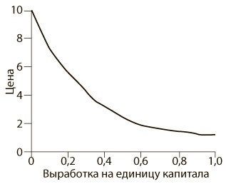 Иллюстрация к книге — Азбука системного мышления [i_054.jpg]